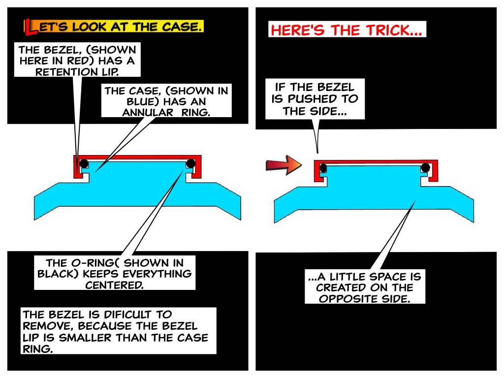 bezel tutorial